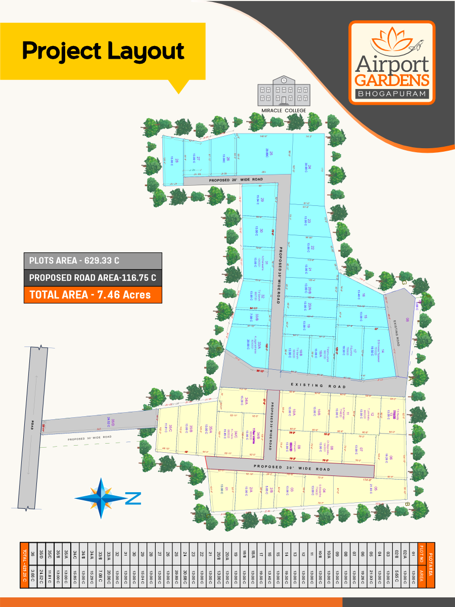 Airport Gardens Banners 300 x 400 Pxl - 2